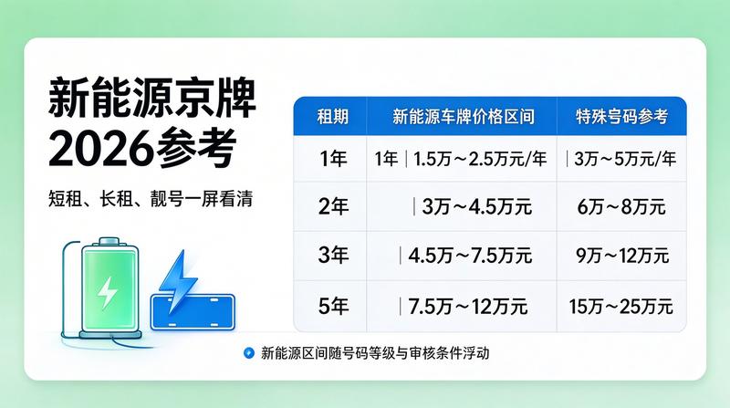 新能源车指标政策扶持